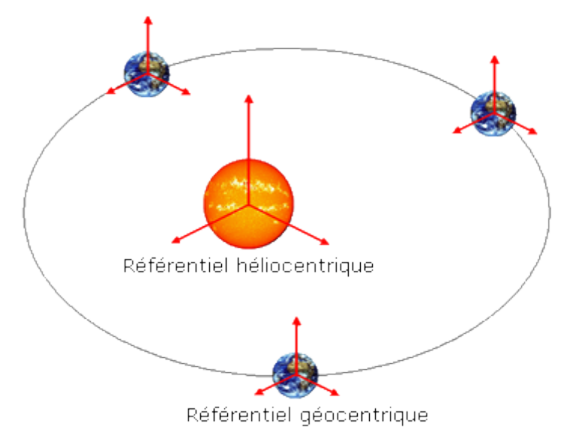Deux exemples de référentiels utilisés en astronomie