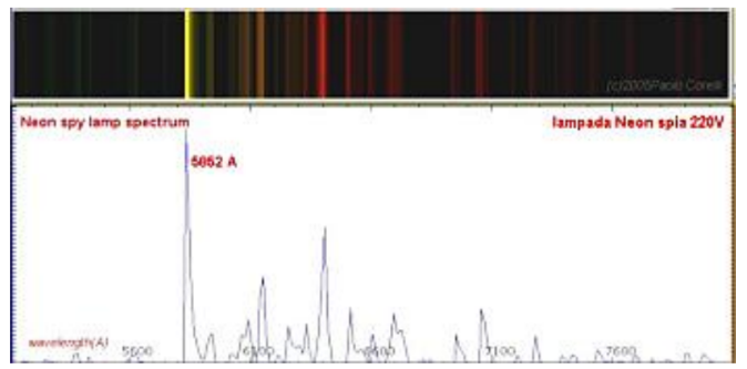 Spectre de raies d'émission obtenu avec un spectrophotomètre