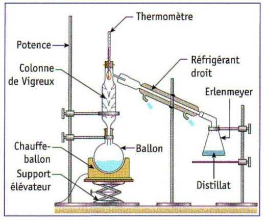 Montage de distillation fractionnée