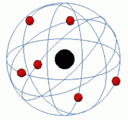 Schéma d'un atome : le noyau est au centre (en noir). Les électrons (en rouge) gravitent autour du noyau. Le reste de l'atome est composé de vide. 