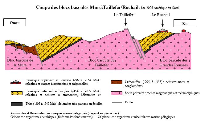 <b>Blocs basculés du Taillefer, Alpes</b><div><i>bac 2005 Amérique du Nord</i><br></div>