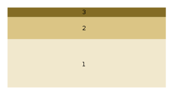 <b>Trois couches superposées</b><div><i>Principe-superposition.svg par Frédéric MARBACH via Wikimédia Commons, CC-BY-SA-3.0-migré, https://commons.wikimedia.org/wiki/File:Principe-superposition.svg</i><b><br></b></div>