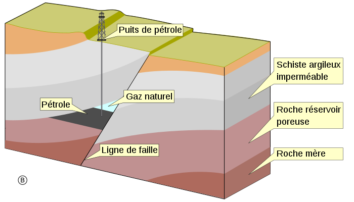 <b>Gisement de pétrole</b><div><i>Fault line.svg _ Wikipédia</i><b><br></b></div>