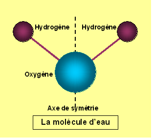<b>La molécule d’eau</b><div><i>La molécule d'eau.PNG par  H'arnet,  via Wikimedia Commons, CC-BY-SA-3.0,2.5,2.0,1.0, https://commons.wikimedia.org/wiki/File:La_mol%C3%A9cule_d%27eau.PNG?uselang=fr</i><b><br></b></div>