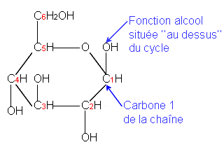 <b>Molécule de glucose</b><div><i>Béta-glucose.PNG, par Belgarath007, CC-BY-SA-3.0-migrated, via Wikimédia Commons, https://commons.wikimedia.org/wiki/File:B%C3%A9ta-glucose.PNG?uselang=fr</i><b><br></b></div>