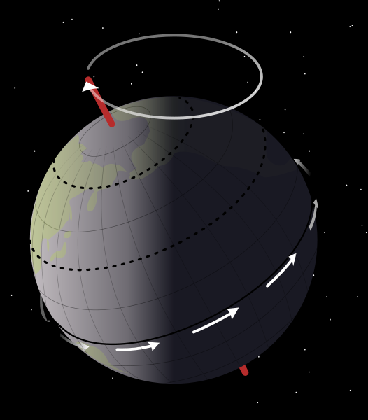 <b>Précession de l’axe de rotation de la Terre</b><div><i>526px-Earth_precession.svg, par NASA, Mysid,  via Wikimédia Commons, https://commons.wikimedia.org/wiki/File:Earth_precession.svg</i><b><br></b></div>