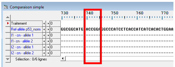 <b>Comparaison des séquences des allèles<i> </i>du gène codant pour la protéine p53 sous anagène pour les parents I1 et I2</b>