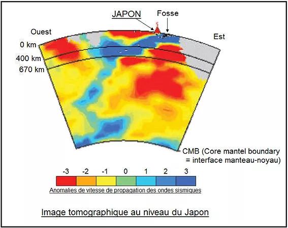 Profil de tomographie sismique au Japon<div><i>http://labopathe.free.fr/lithosphere-asthenosphere.html</i><br></div>