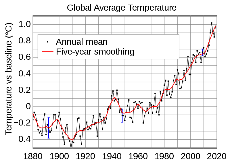 <b>Variations des températures moyennes à l’échelle du globe</b><div><i>800px-Global_Temperature_Anomaly.svg, par v via Wikimédia Commons, domaine publique, https://commons.wikimedia.org/wiki/File:Global_Temperature_Anomaly.svg</i><b><br></b></div>