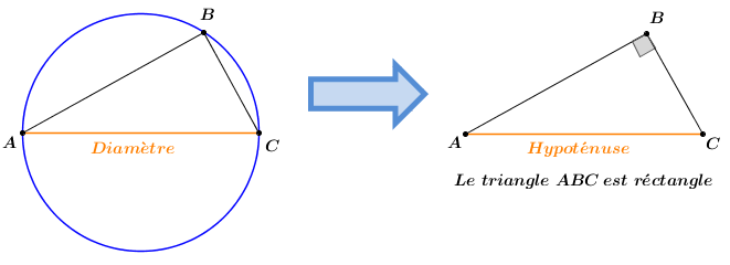 Cercle circonscrit et triangle rectangle