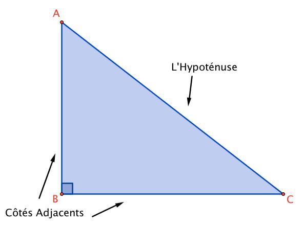 Les côtés d'un triangle rectangle