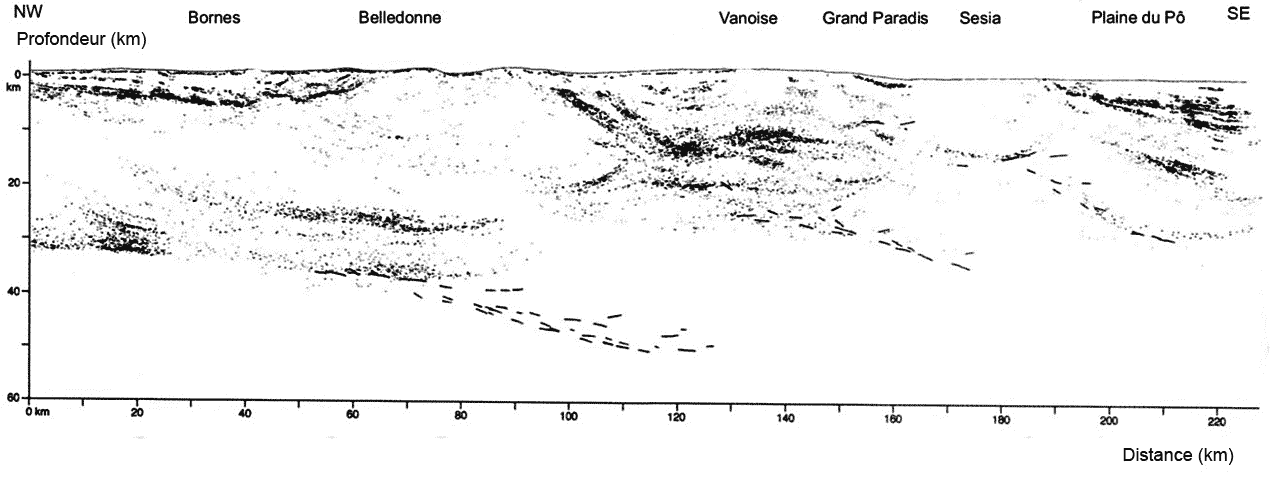 <b>Profil de sismique réflexion sous les Alpes<br></b><i>Source : bac S SVT 2016 Nouméa, http://didac.free.fr/bac/ts16noumea/2.htm</i>