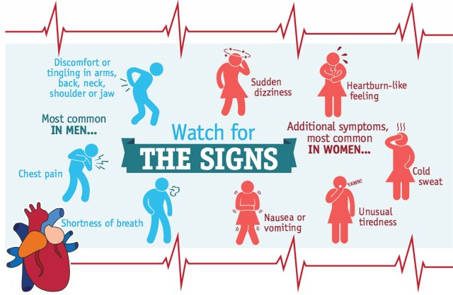 <b>Campagne de prévention pour les symptômes de l’infarctus du myocarde</b><div><i>source : Campagne de prévention sur les symptômes d’une crise cardiaque , libre de droit , https://www.army.mil/article/217669/women_love_your_heart  </i><b><br></b></div>